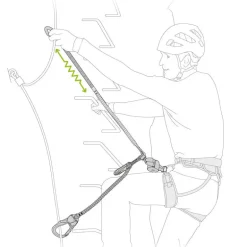 Set Ferrata Scorpio Eashook SW